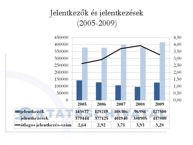 jelentkezők