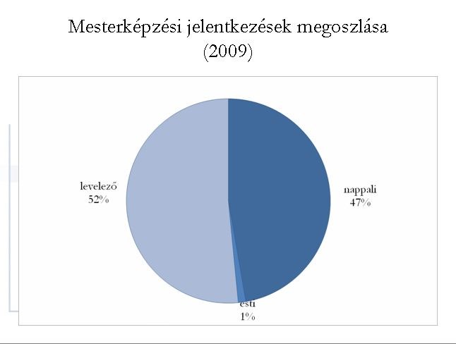 mesterképzés