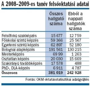 felsőoktatás