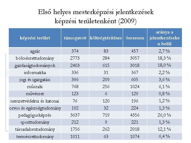 mesterképzés