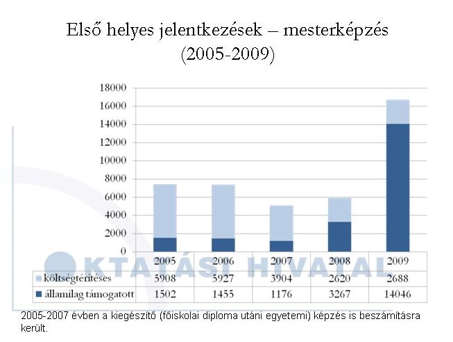 elsőhelyes