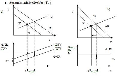 autonom