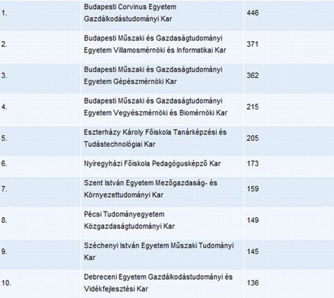 keresztféléves felvételi