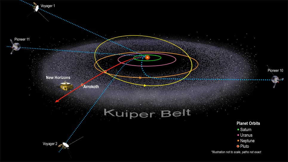 Váratlan dologra bukkant a NASA a Naprendszer szélénél