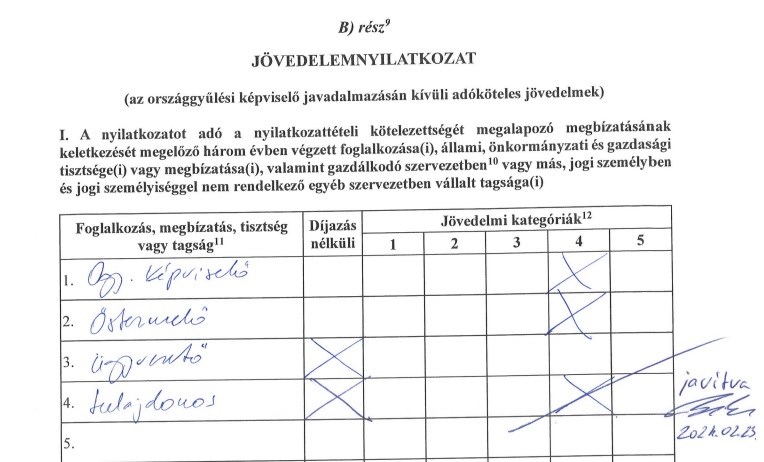 57 milliós osztalékbevételt felejtett ki vagyonnyilatkozatából a fideszes Bánki Erik