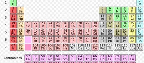 Elavultak a tankönyvek: négy elemmel bővült a periódusos rendszer