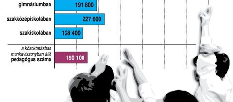 Infografika: ennyien mennek vissza az iskolákba szeptember 3-án