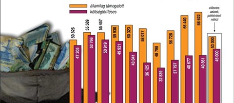 A legszegényebbekkel szúrna ki a nyelvvizsgához kötött jelentkezés