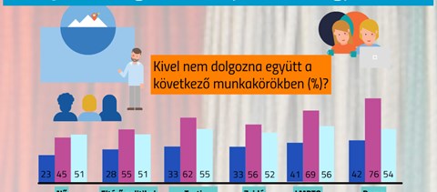 Ezek a munkahelyek vannak tiltólistán: hol dolgoznának a diákok?