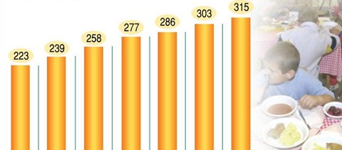 Ennyit kell fizetni az iskolai menzáért - infografika