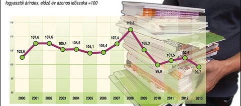 Infografika: így változtak a tankönyvek árai