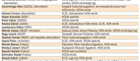 Diákképviselőkből politikusok