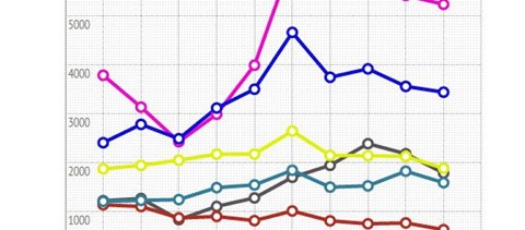 Ezekből a nyelvekből két hónap alatt nyelvvizsgát lehet tenni? Infografika