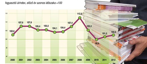 Infografika: így változott a tankönyvek ára