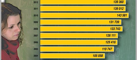 Mennyit keresnek a pedagógusok?
