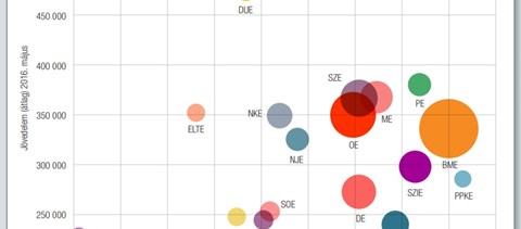 Műszaki képzésen tanultok? Akár 300-400 ezer forintot is kereshettek pályakezdőként