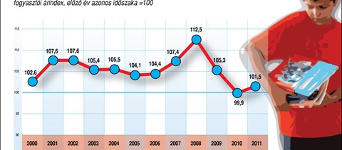 Infografika: így változtak a tankönyv- és taneszközárak