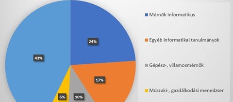 A munkavállalóknak nem az kell, amivel a cégek csábítják őket