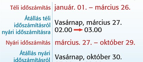 Figyelem: vasárnap óraátállítás