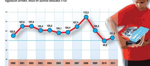 Infografika: így változott a tankönyvek ára az elmúlt 11 évben