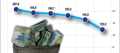 Infografika: így csökken az egyetemek és főiskolák támogatása