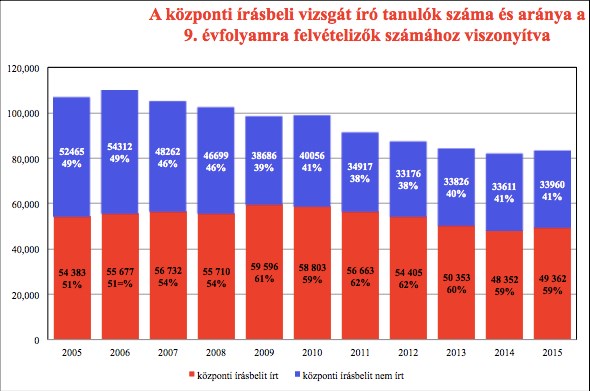 Középiskolába