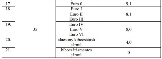 A szén-dioxid kibocsátás külsőköltsége - EU