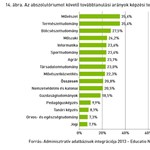 Ezeket a területeket "hagyják ott" a leggyakrabban a hallgatók