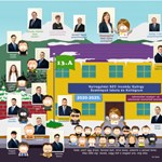 Tablóválogatás – szerintünk ezek 2025 legmenőbb tablói