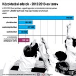 Infografika: ennyien mennek vissza az iskolákba szeptember 3-án