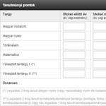 Így számolhatjátok ki, hány pontotok lesz a 2018-as felvételin: itt a kalkulátor