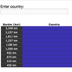 Háromperces földrajzi teszt estére: hány szomszédos országot tudtok felsorolni?