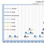 Jól mennek az életrajzok? Ezzel a teszttel kipróbálhatjátok