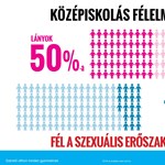 Megdöbbentő adatok: a középiskolások úgy érzik, a szexuális erőszak mindennapos