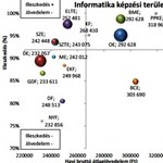 Ennyit keresnek a pályakezdő informatikusok - itt vannak a részletes adatok