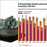 A legszegényebbekkel szúrna ki a nyelvvizsgához kötött jelentkezés