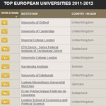 Európa legjobb egyetemeinek 2011-es rangsora