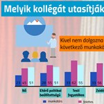 Ezek a munkahelyek vannak tiltólistán: hol dolgoznának a diákok?