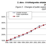 Nem a jövőbe fektetett a kormány: az oktatás költségvetésének két legfontosabb táblája