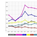 Ezekből a nyelvekből két hónap alatt nyelvvizsgát lehet tenni? Infografika