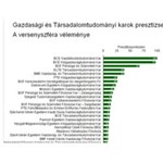 Egyetemek presztízsrangsora - a cégek szerint