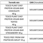 Tesco recalled its own brand products