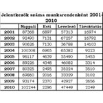 A távoktatás népszerűtlen, az e-learninget pedig nem értik