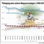 "Véget ért a tanév, ennél jobb hírünk nincs"