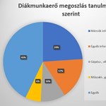 A munkavállalóknak nem az kell, amivel a cégek csábítják őket