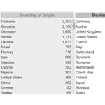 Melyik országban tanul a legtöbb magyar, és honnan érkezik a legtöbb külföldi hallgató? Íme, a lista