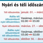 Figyelem: vasárnap óraátállítás