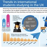 A nap infografikája: kik a külföldi hallgatók az angliai egyetemeken?