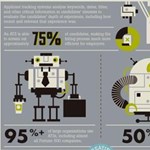 A nap infografikája: ilyen a "robotbarát" önéletrajz