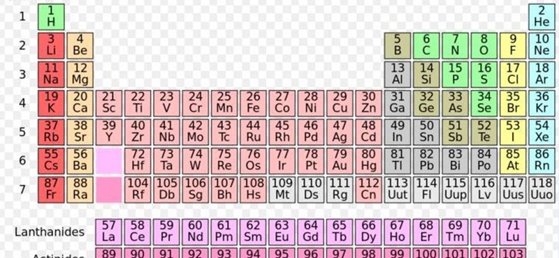 Elavultak a tankönyvek: négy elemmel bővült a periódusos rendszer